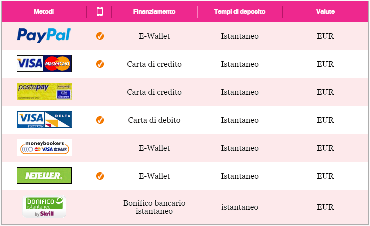 Metodi di Pagamento accettati 