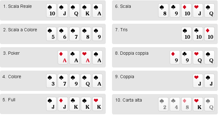 poker combinazioni italiana