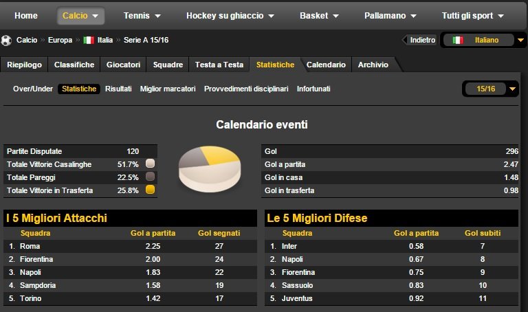 statistiche