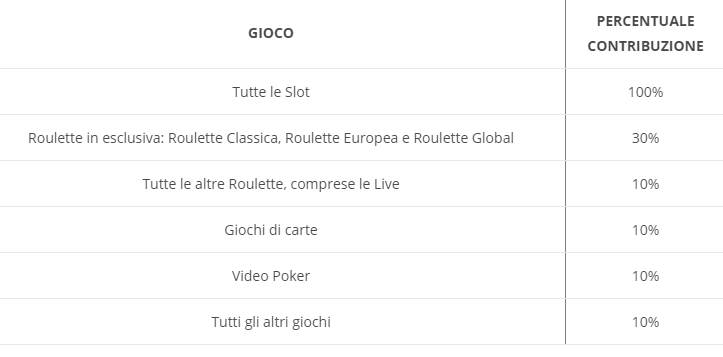 volumi di gioco eurobet contribuzione