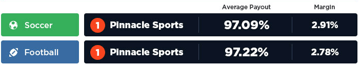 pinnacle payout