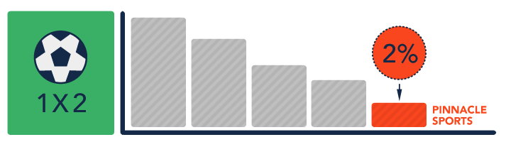 scommesse quote pinnacle