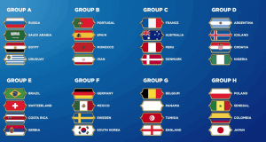 gruppi mondiali 2018