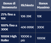 tabella bonus william hill